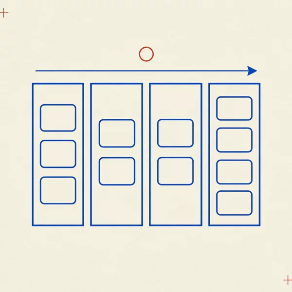 Tavola: la kanban board con le colonne, i WIP limit e il flusso delle card
