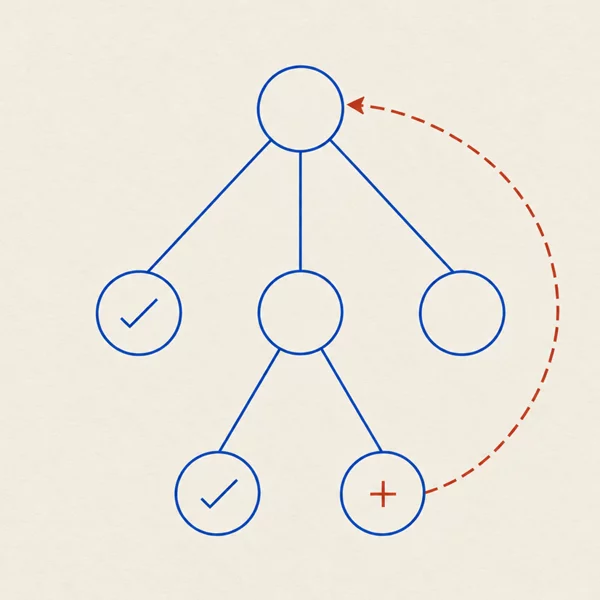 Plate: a resolution tree with two successful leaves, one failure and a backtracking arrow to the root