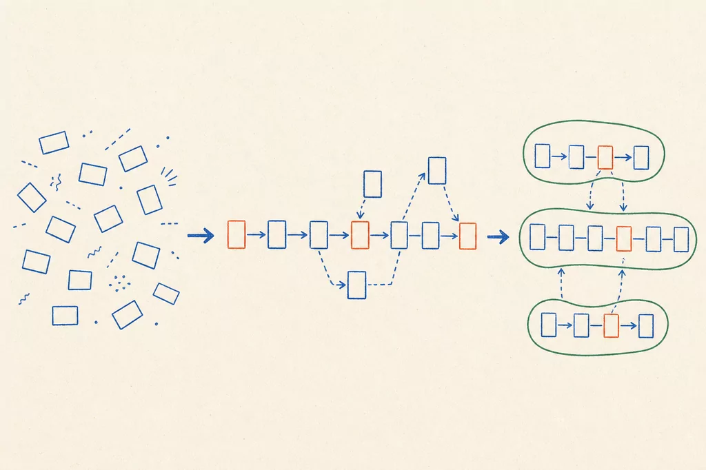 Editorial plate showing scattered event cards becoming an ordered timeline and then three connected bounded-context clusters, with pivotal events marked in vermilion