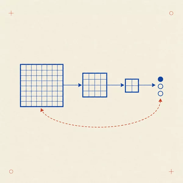 Tavola: blocco di una rete convoluzionale da input a output